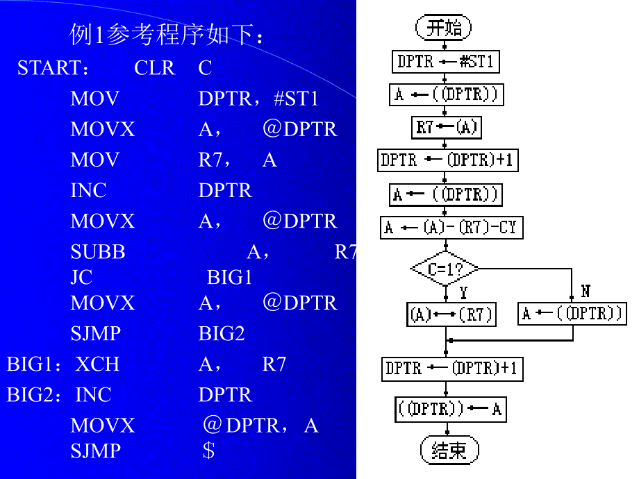 单片机程序设计例题.ppt_第3页