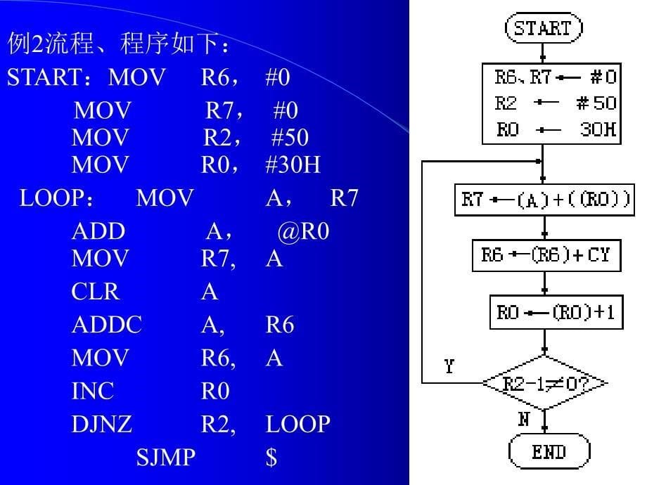 单片机程序设计例题.ppt_第5页