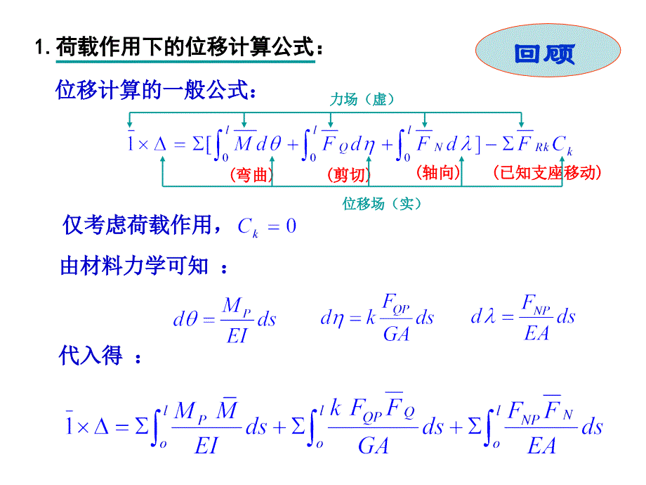 结构力学55图乘法_第2页