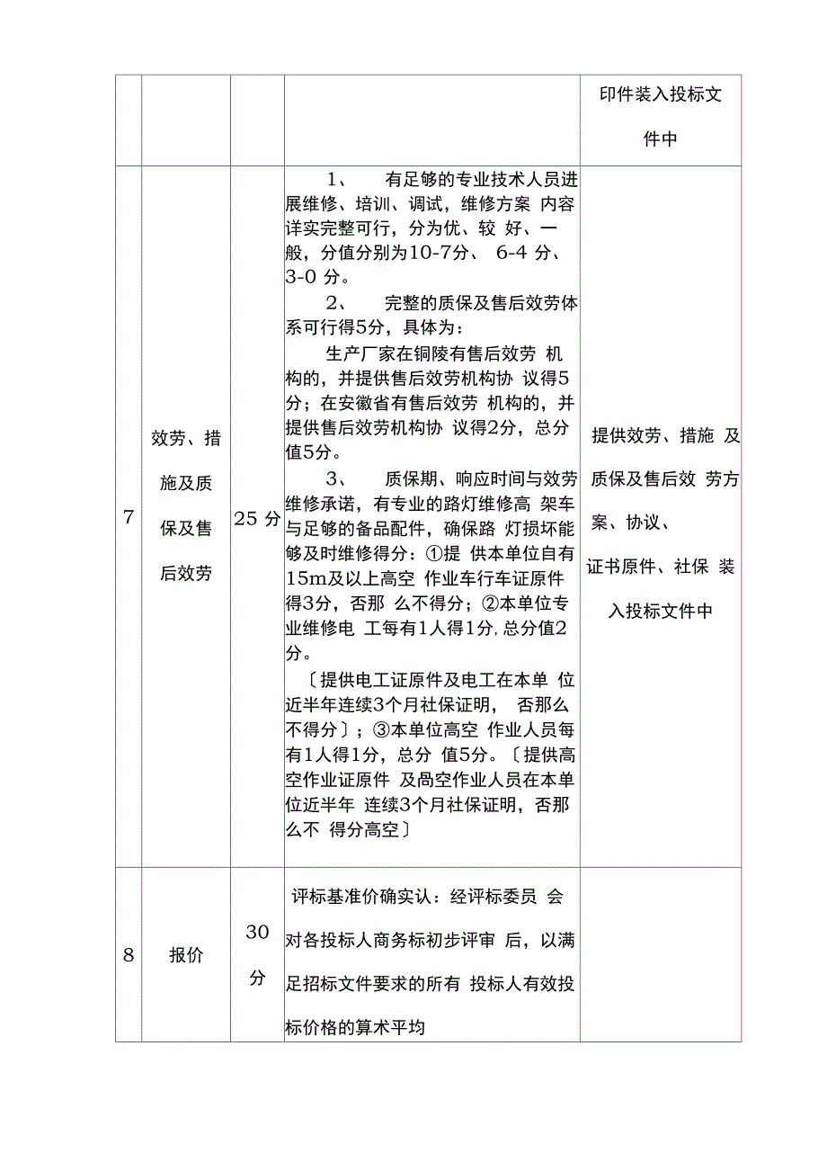 LED路灯维修工程项目需求_第4页