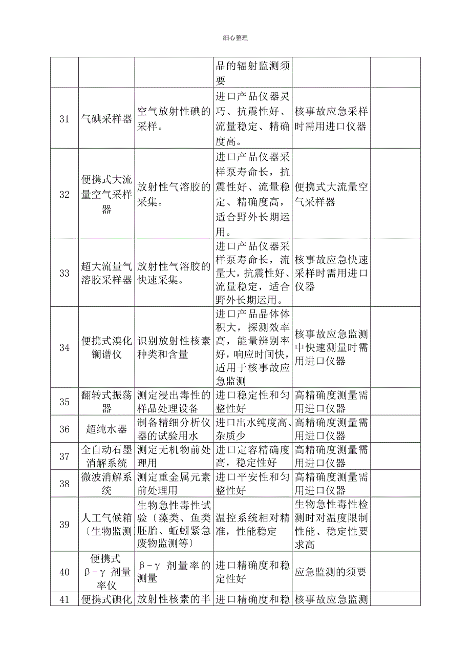 允许采购进口仪器设备清单_第4页