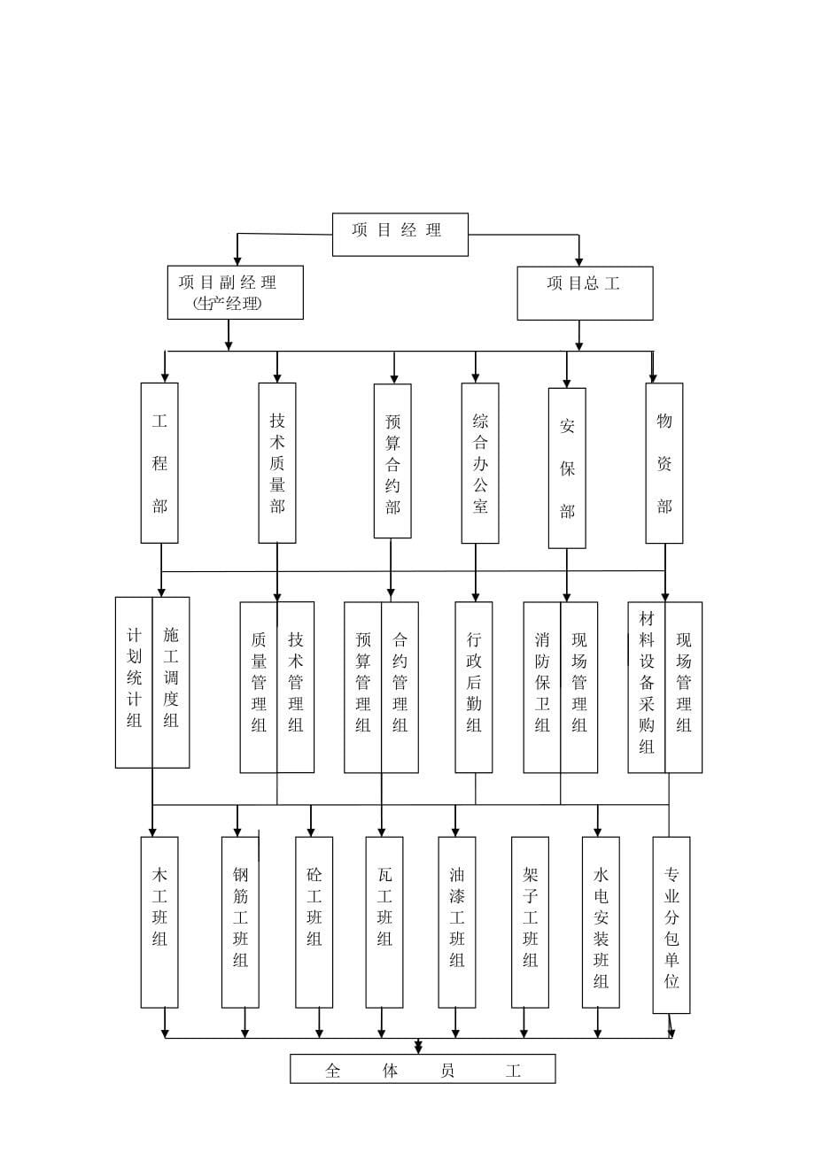 多层施工组织设计_第5页