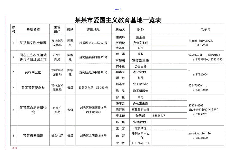 广州爱国主义教育基地一览表_第1页