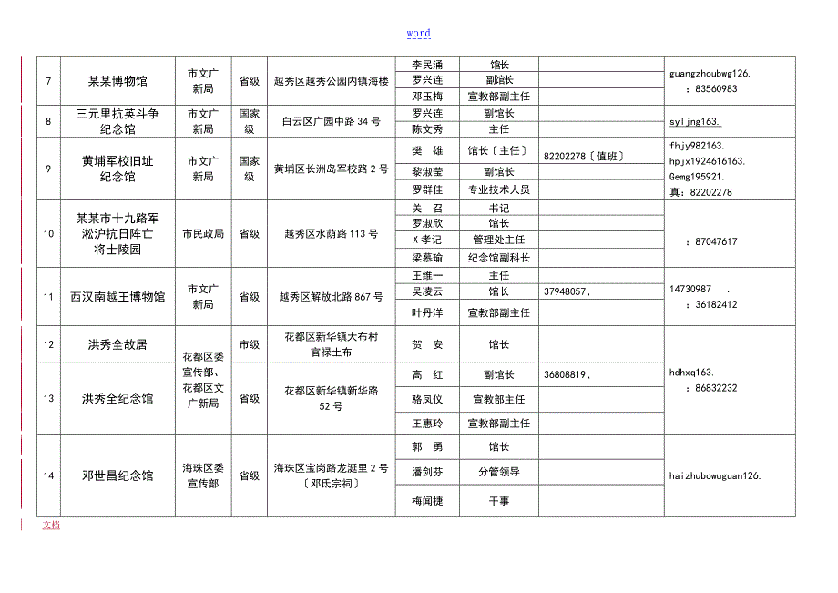 广州爱国主义教育基地一览表_第2页