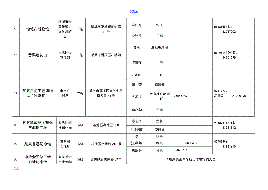 广州爱国主义教育基地一览表_第3页