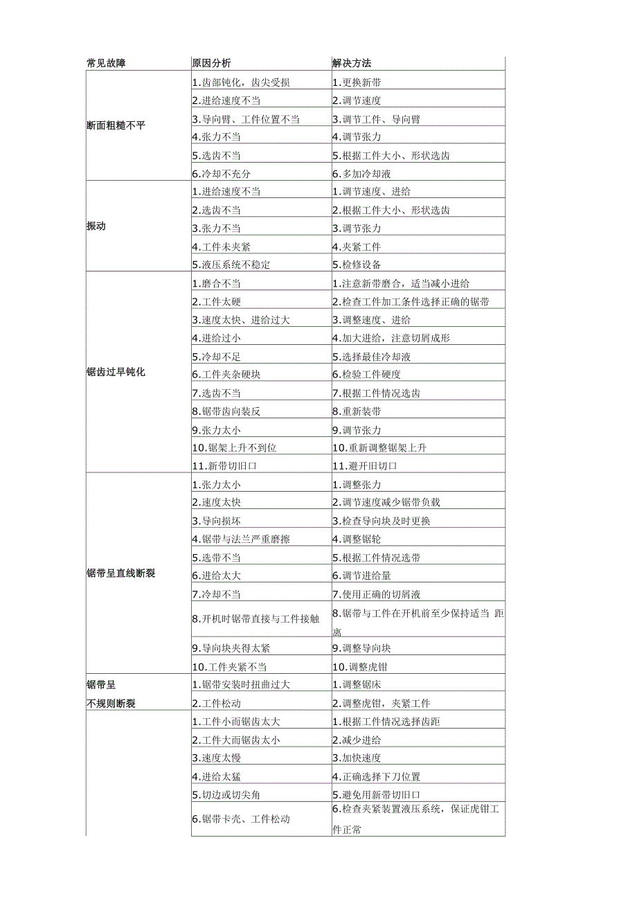 锯床常见故障_第1页