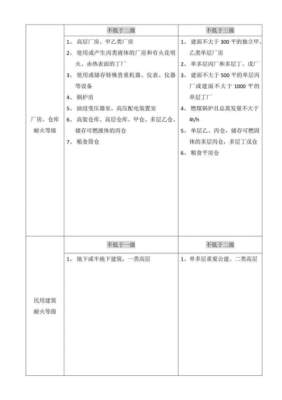 2018一级消防工程师技术实务知识点总结.doc_第2页