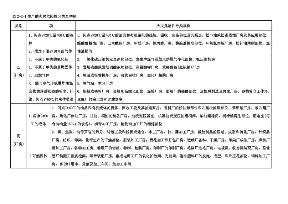 2018一级消防工程师技术实务知识点总结.doc_第5页