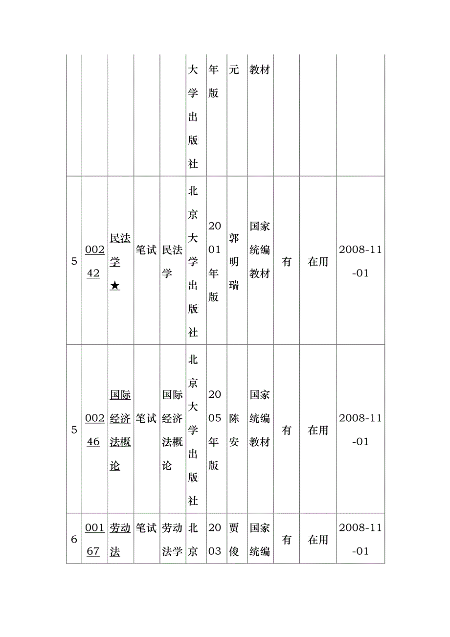 法律本科教材及大纲_第4页