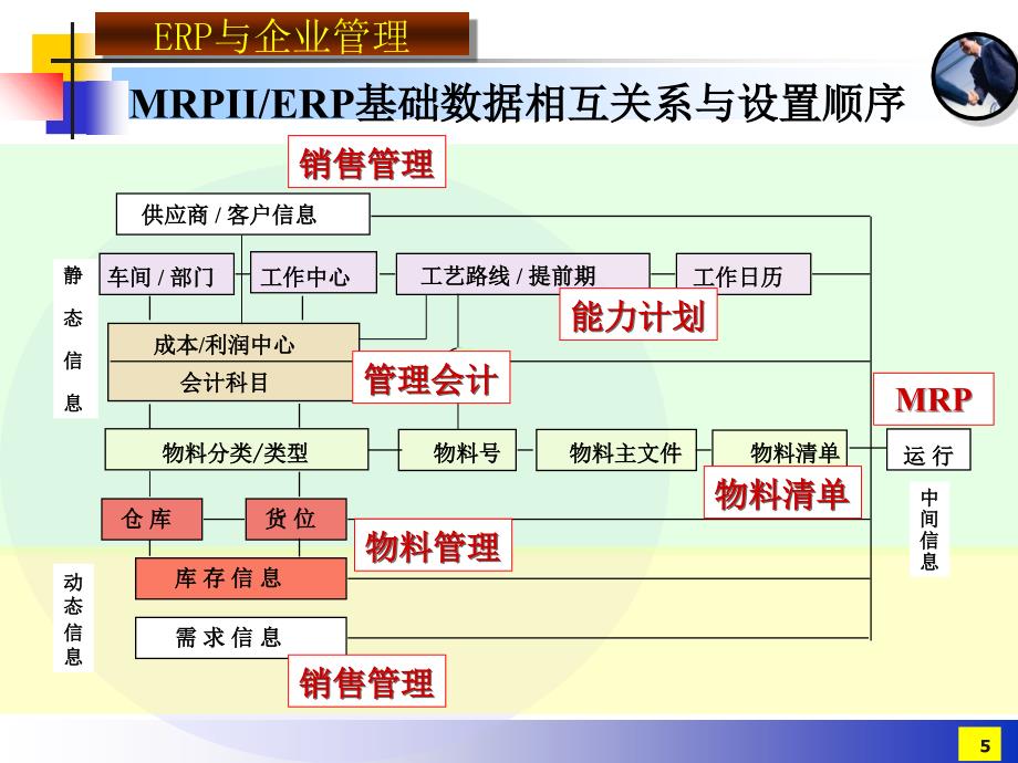 《基础数据》PPT课件_第5页