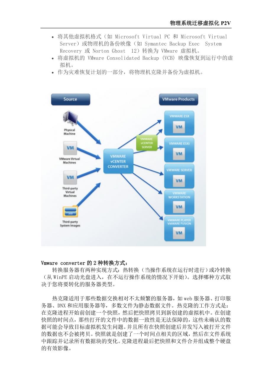 物理系统迁移虚拟化P2V技术_第3页