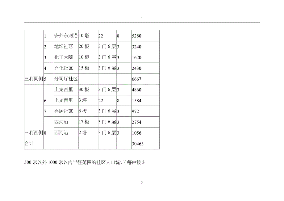 地产业--《北京三利商业地产项目市场分析报告》_第3页