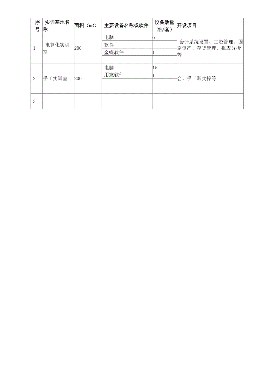 统计与会计核算专业建设规划_第2页