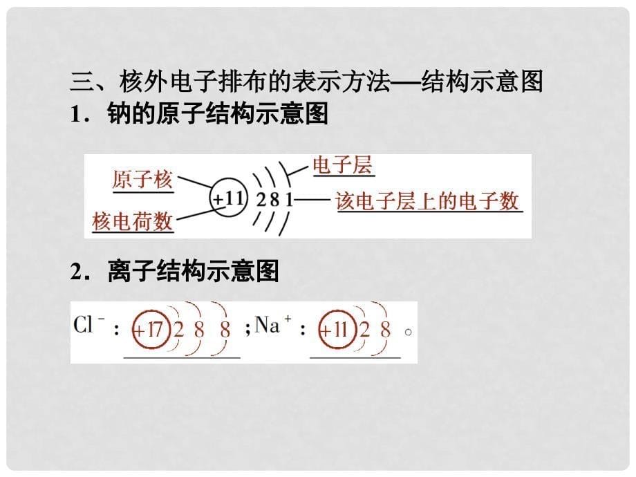 高中化学 1.1.2 核外电子排布课件 鲁科版必修2_第5页