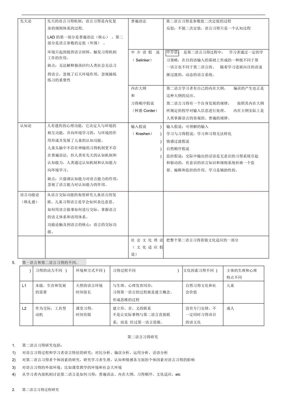 《对外汉语教育学引论》表格归纳_第5页