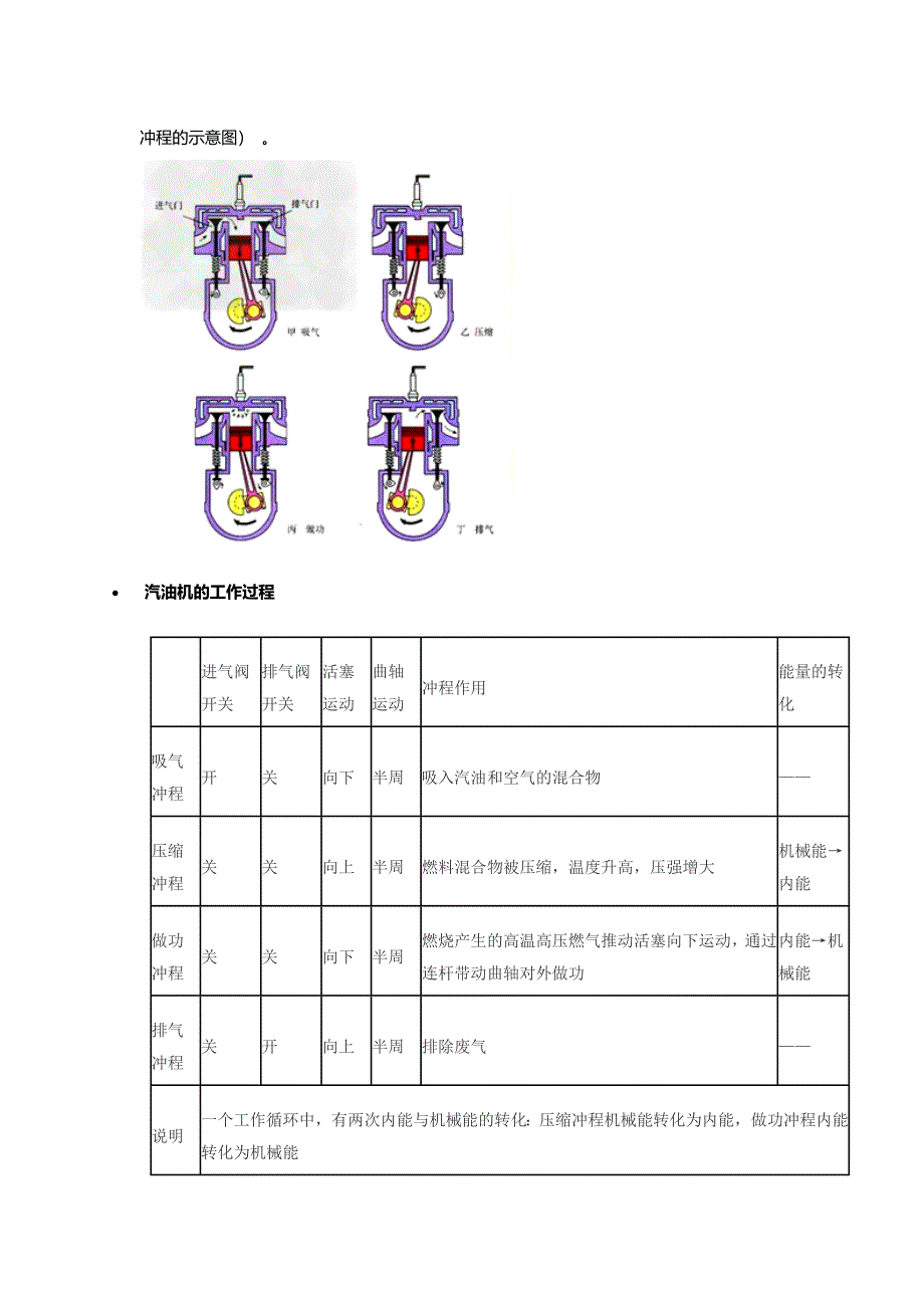 内燃机的四个冲程_第2页