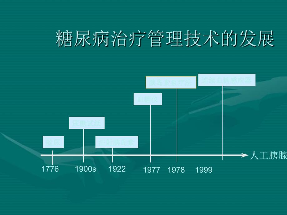 动态血糖监测系统_第1页