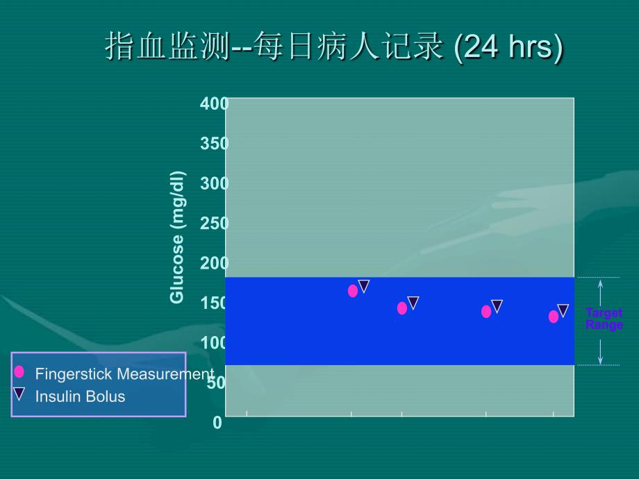 动态血糖监测系统_第4页