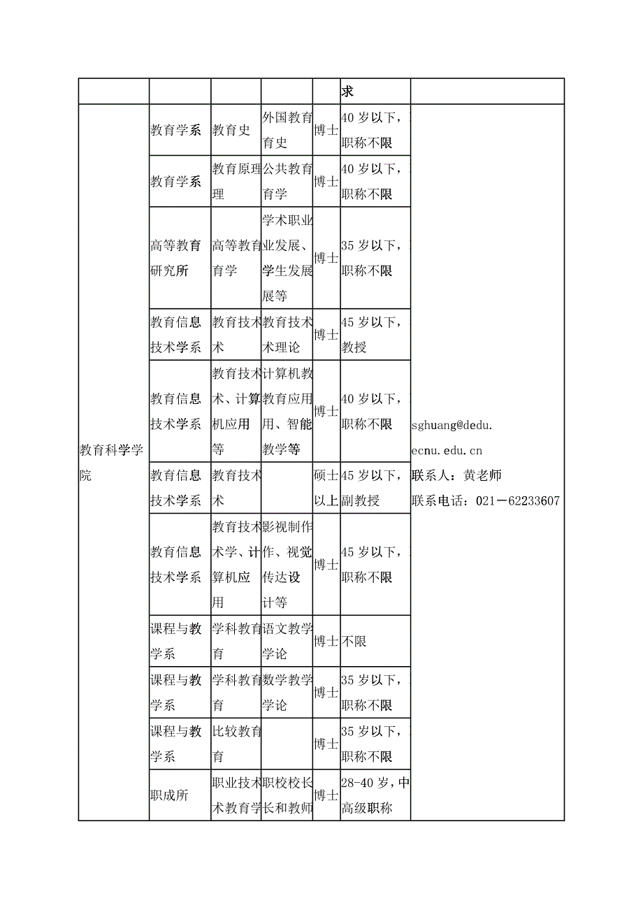 华东师范大学XXXX年面向海内外公开招聘-欢迎进入天津美_第3页