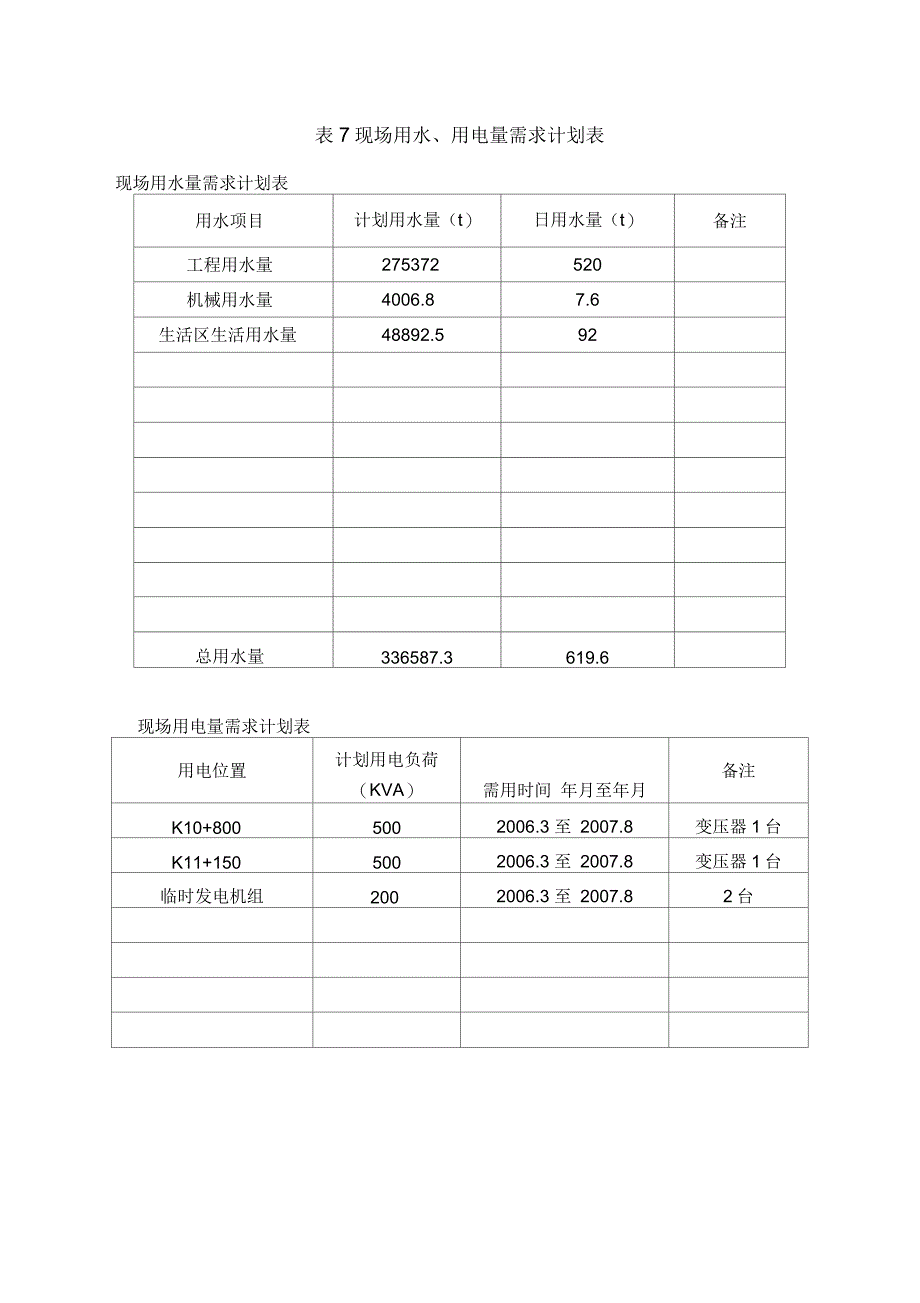 现场用水用电量需求计划表_第1页