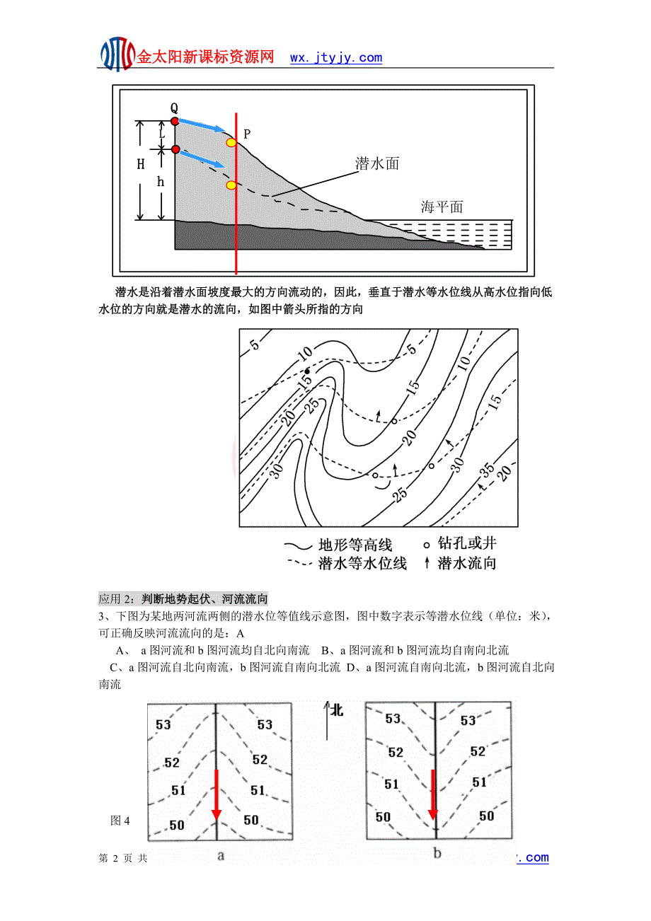 等潜水位线图的判读_第2页