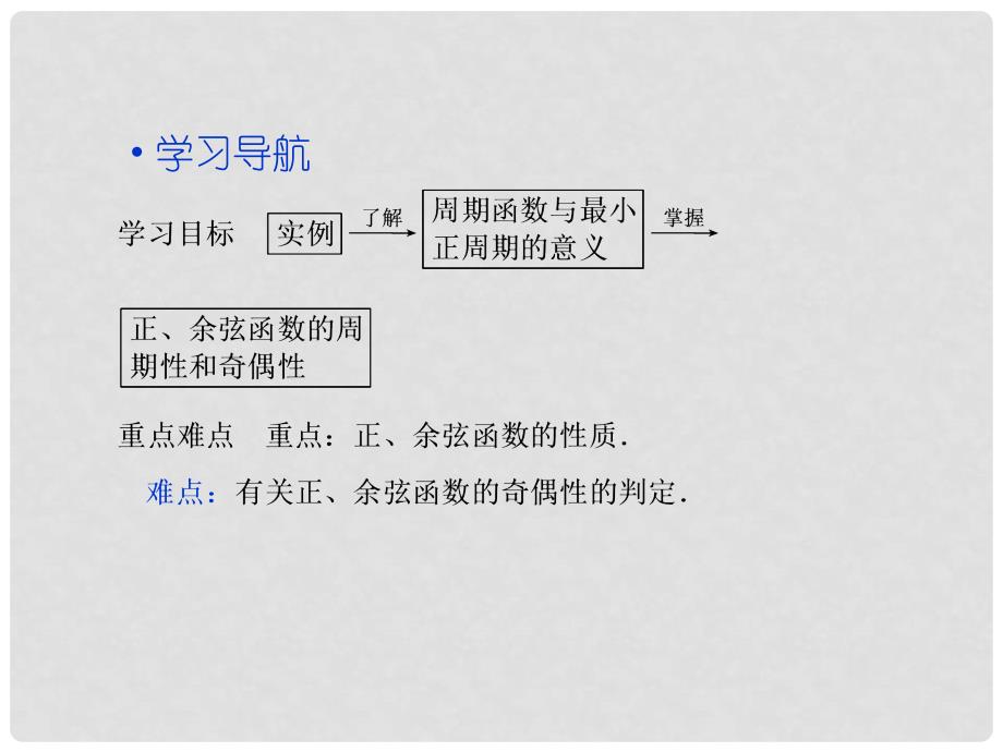 高中数学（新知初探+题型探究+典例展示）1.4.2第1课时 正、余弦函数的周期性与奇偶性课件 新人教A版必修4_第2页