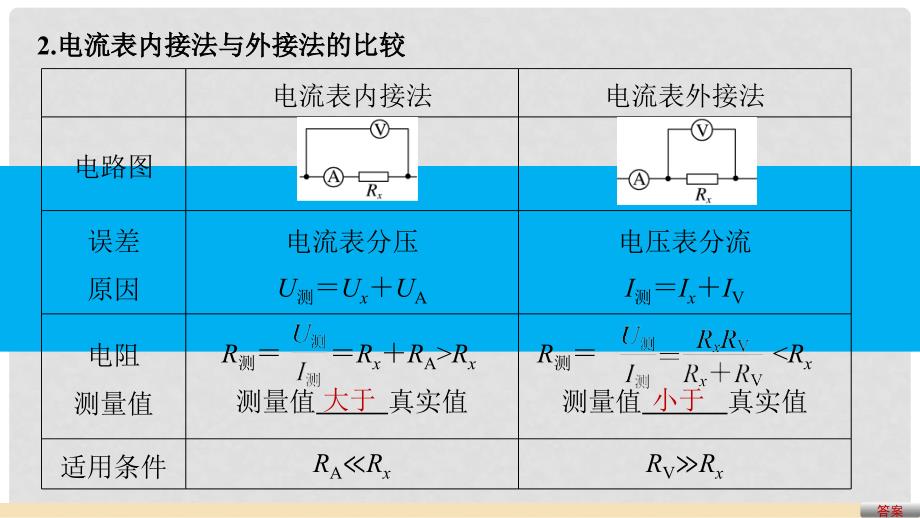 高考物理大二轮总复习与增分策略 专题十四 必考 电学实验课件_第3页