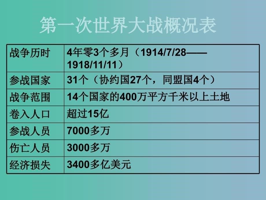 六年级品社下册回顾20世纪的战争风云课件1北师大版_第5页