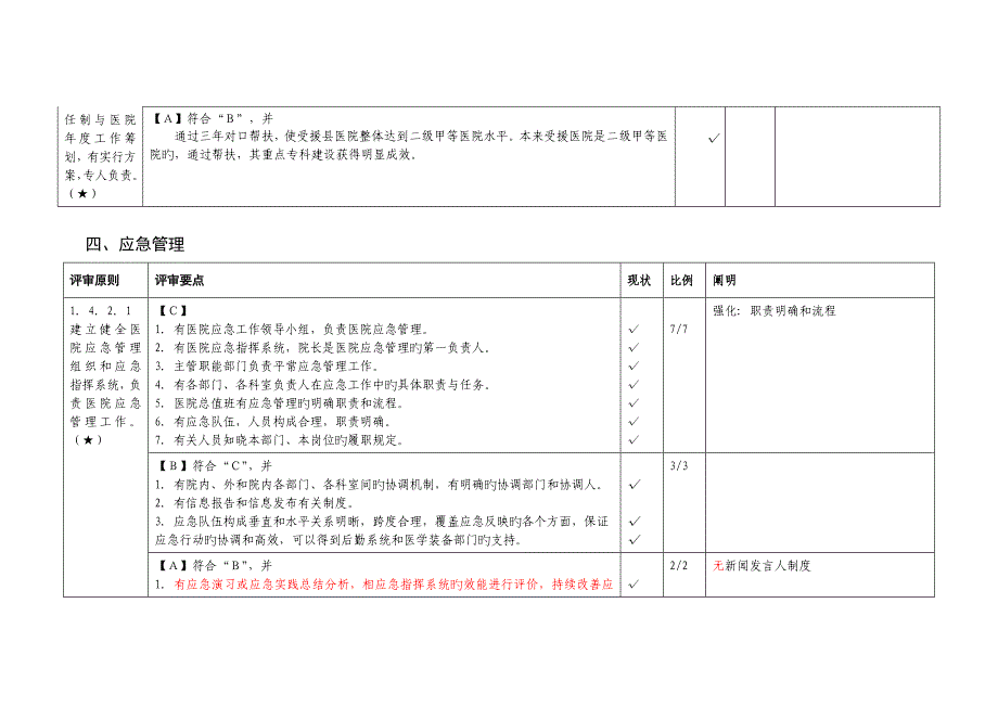 核心条款三级综合医院评审标准实施细则达_第2页