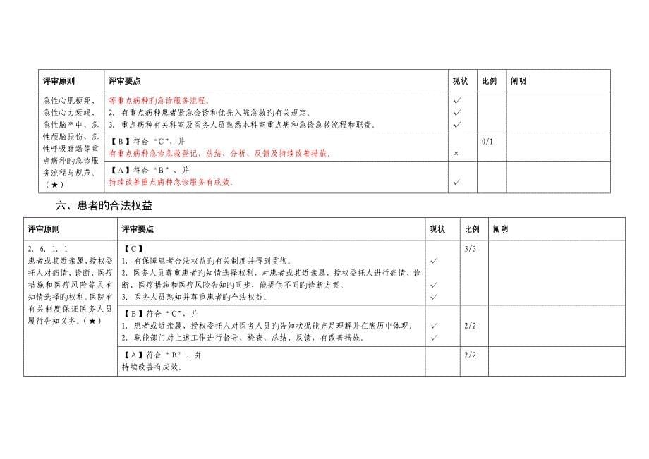 核心条款三级综合医院评审标准实施细则达_第5页