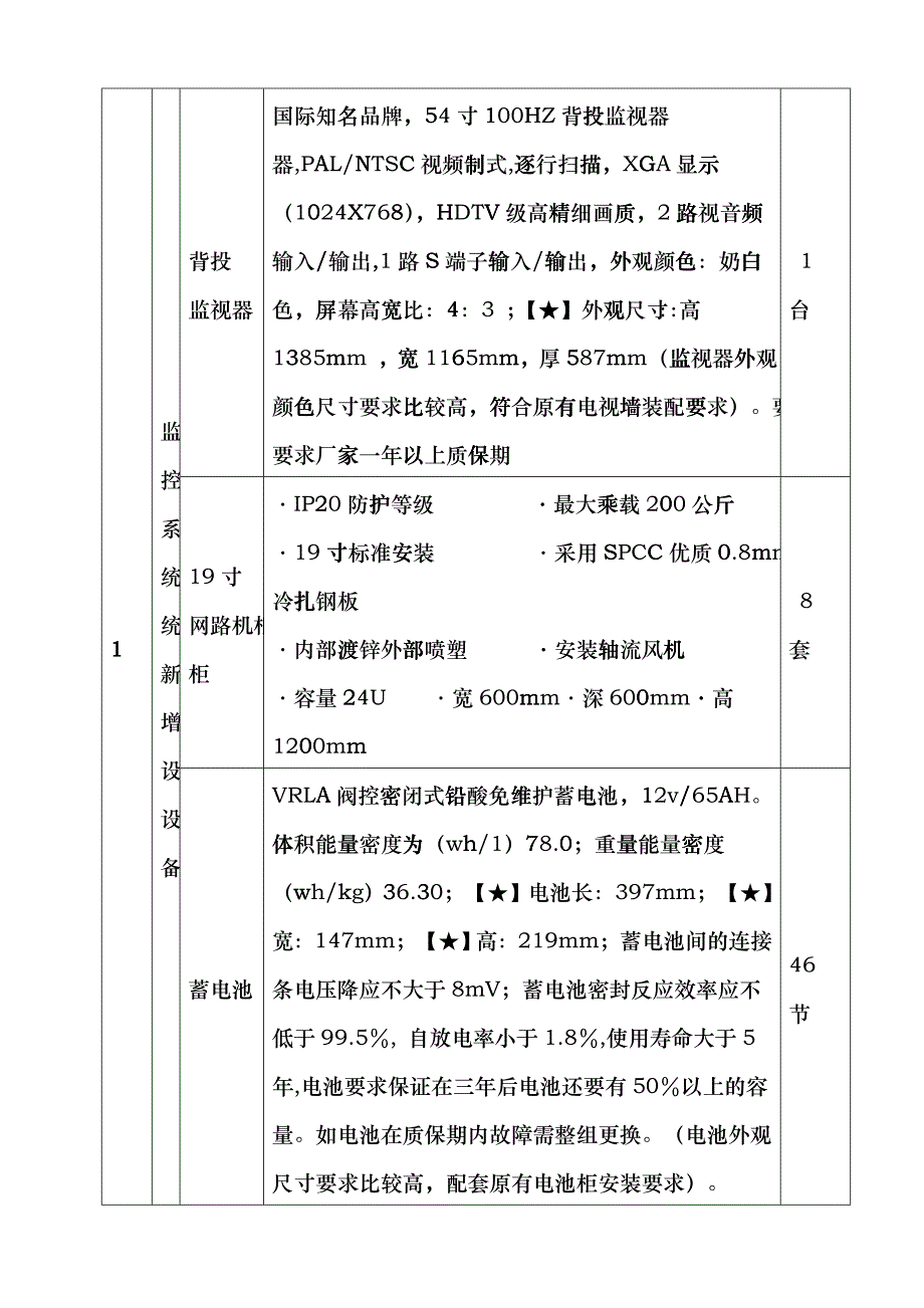 某便民服务中心管委会服务处采购询价文件_第4页