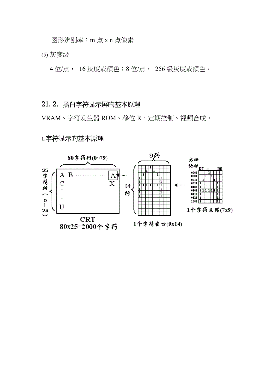 ch21-CRT显示器及接口_第2页