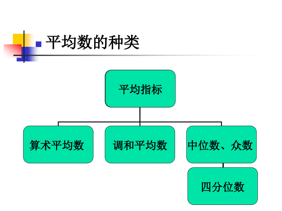 统计学3章数据分布特征的描述.ppt_第4页