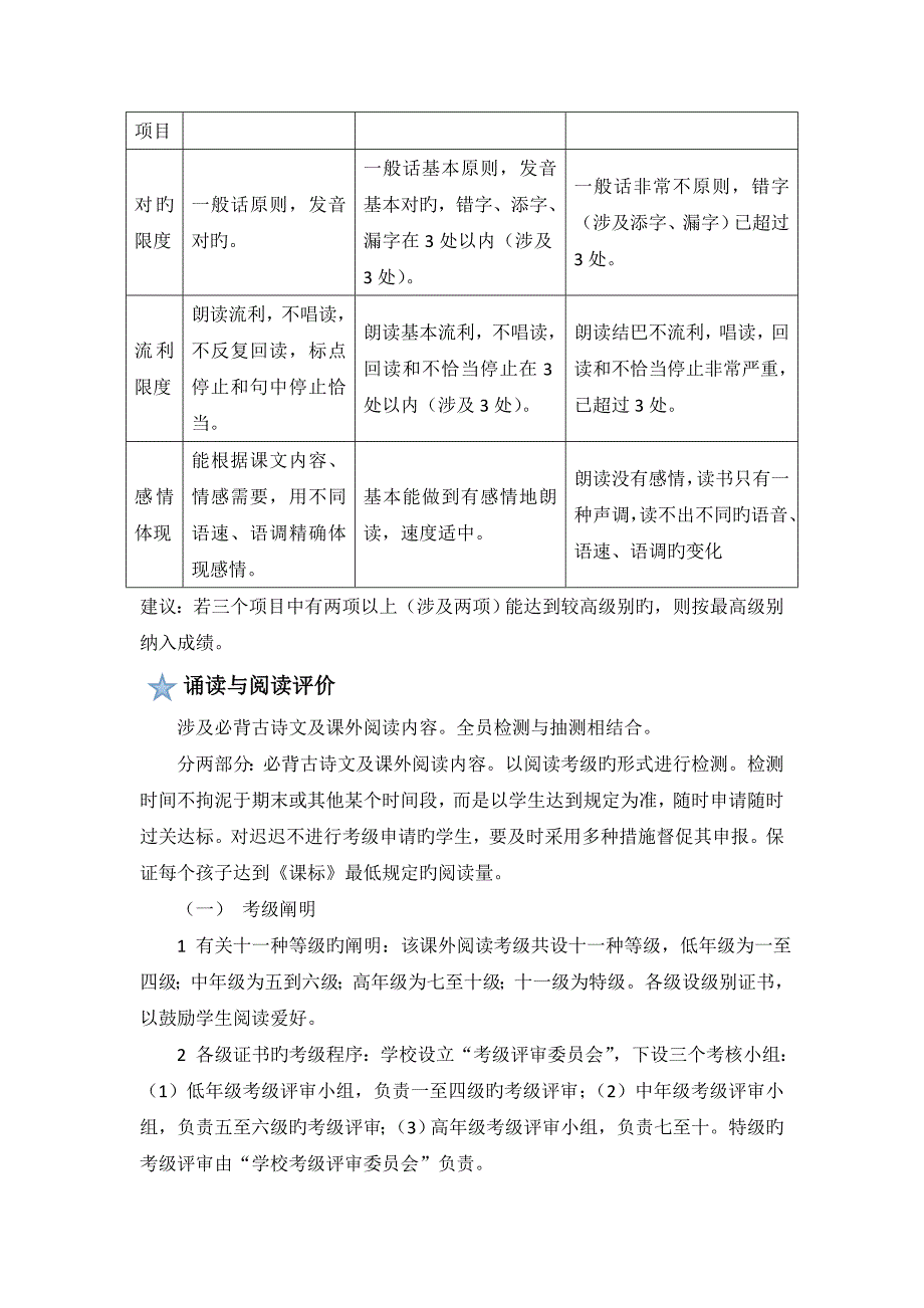 小学语文评价专题方案_第4页