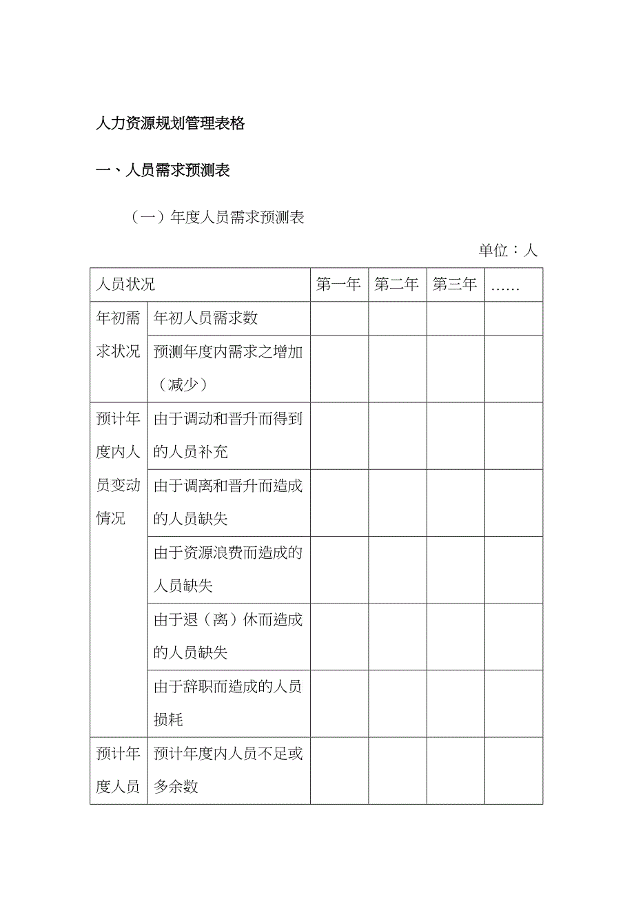 人力资源规划表格_第1页