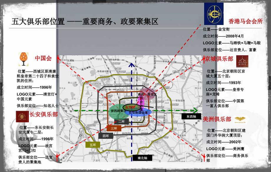 京城五大俱乐部资料整理ppt课件_第4页