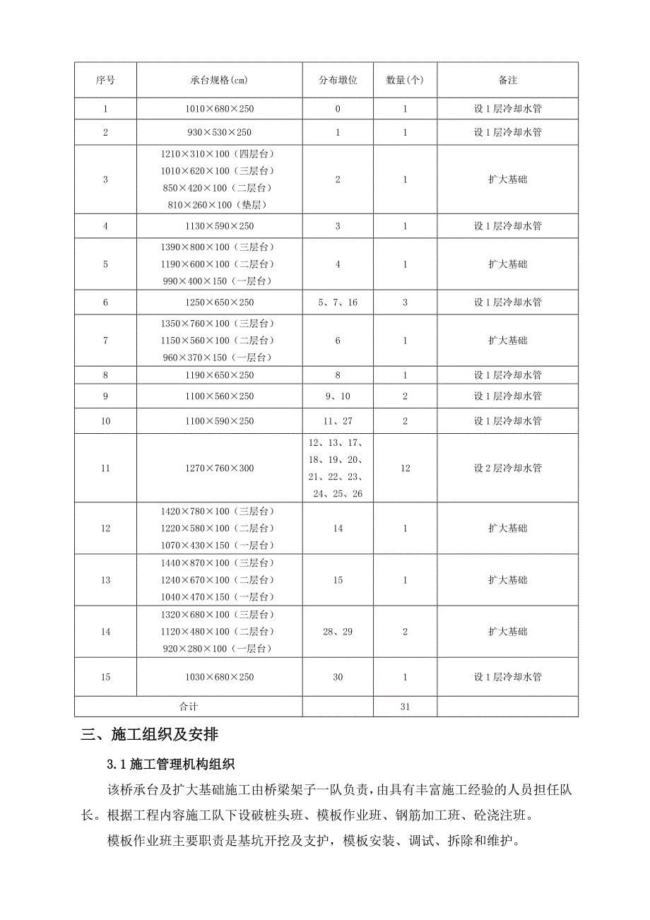 承台、扩大基础施方案_第5页