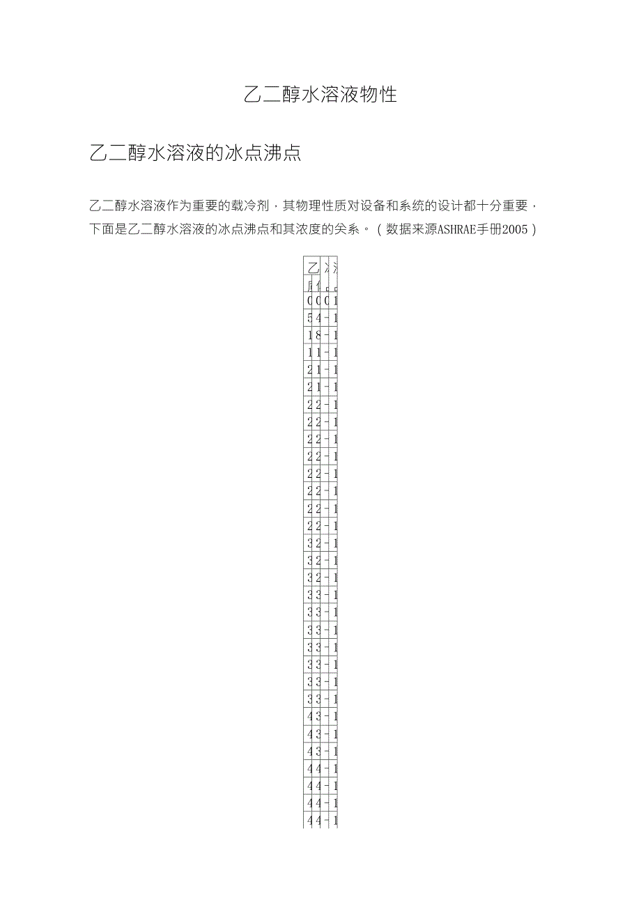 乙二醇水溶液物性_第1页