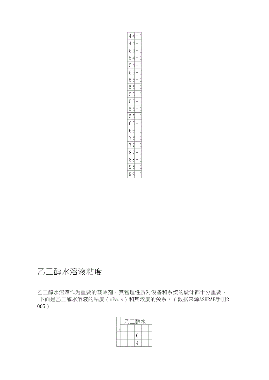 乙二醇水溶液物性_第3页