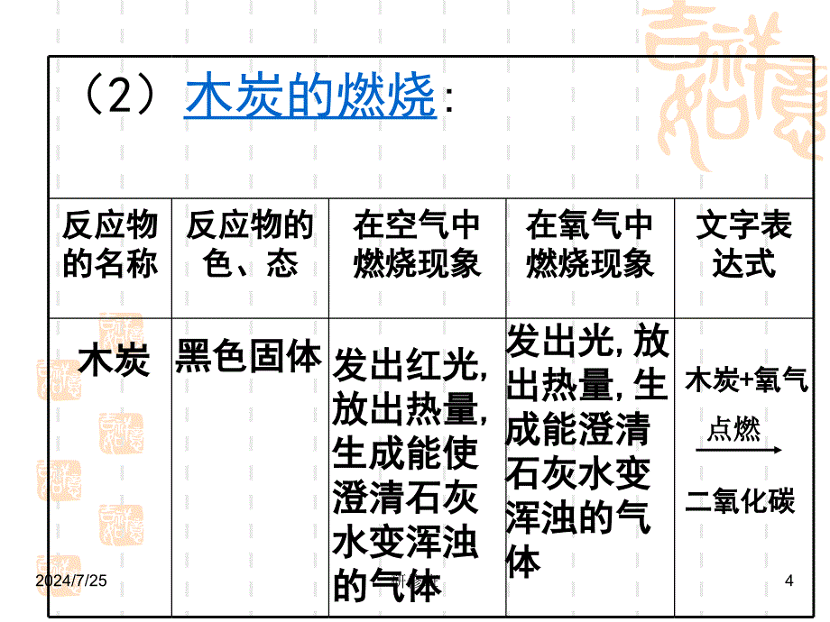 九年级化学氧气课件童晓容_第4页