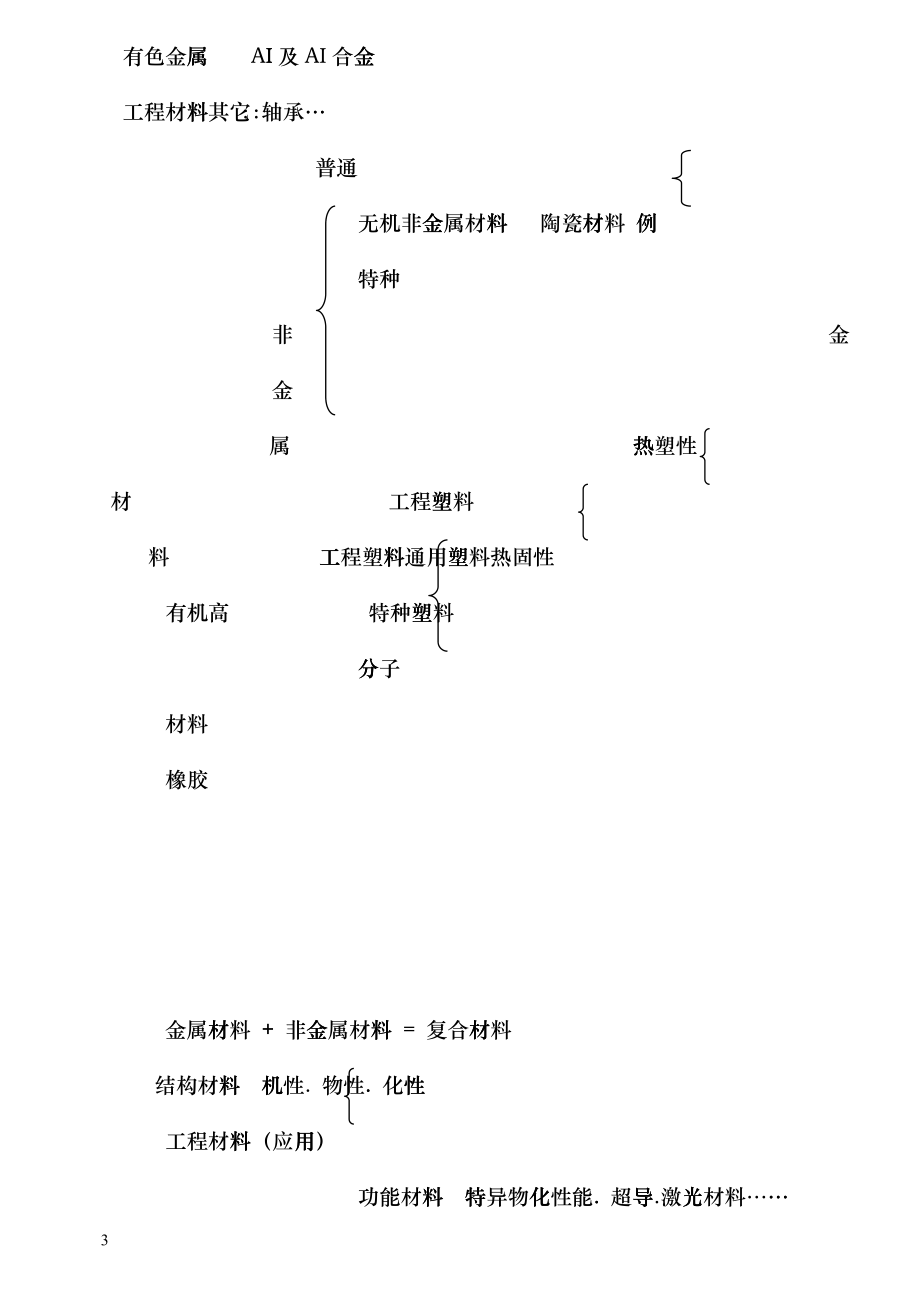 工程材料及热加工工艺_第3页