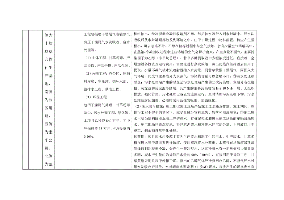 拟批准评价文件的建设项目_第2页