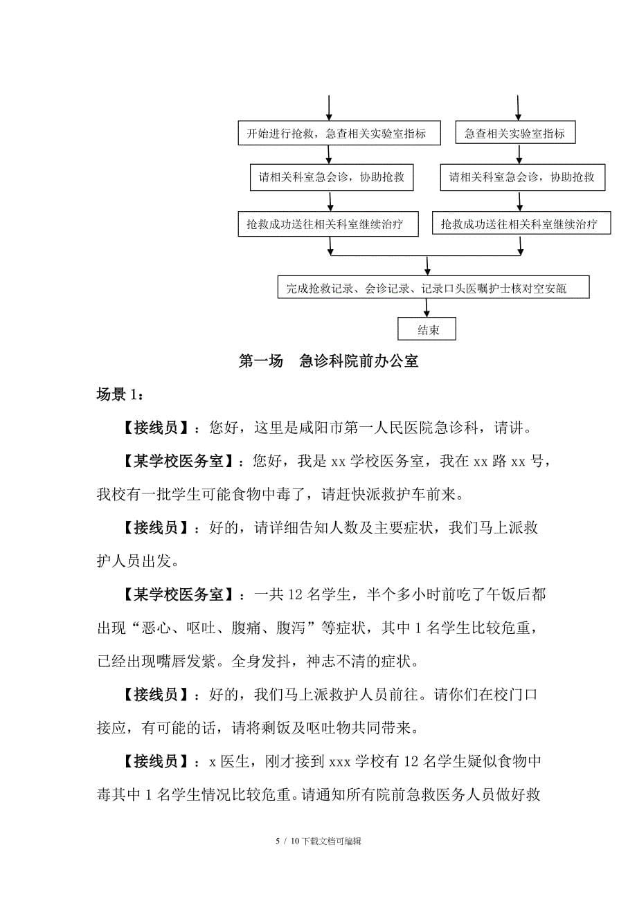 群体性食物中毒事件应急演练方案_第5页