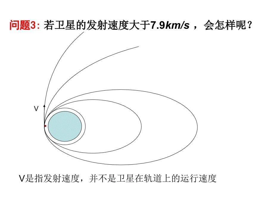 宇宙航行公开课_第5页