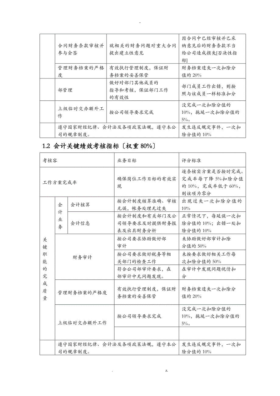 房地产绩效考核指标库_第2页