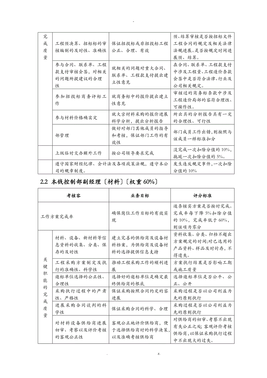 房地产绩效考核指标库_第4页