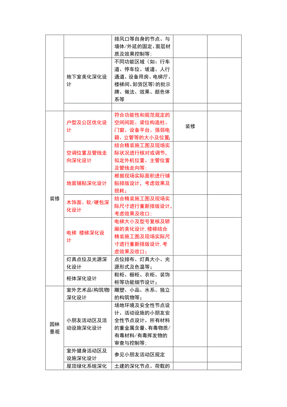 深化设计清单_第2页