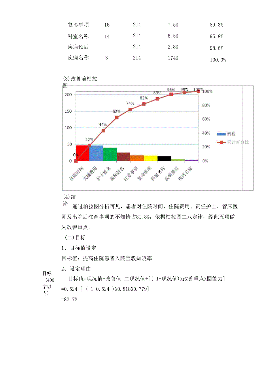 护理质量改善项目2018_第3页