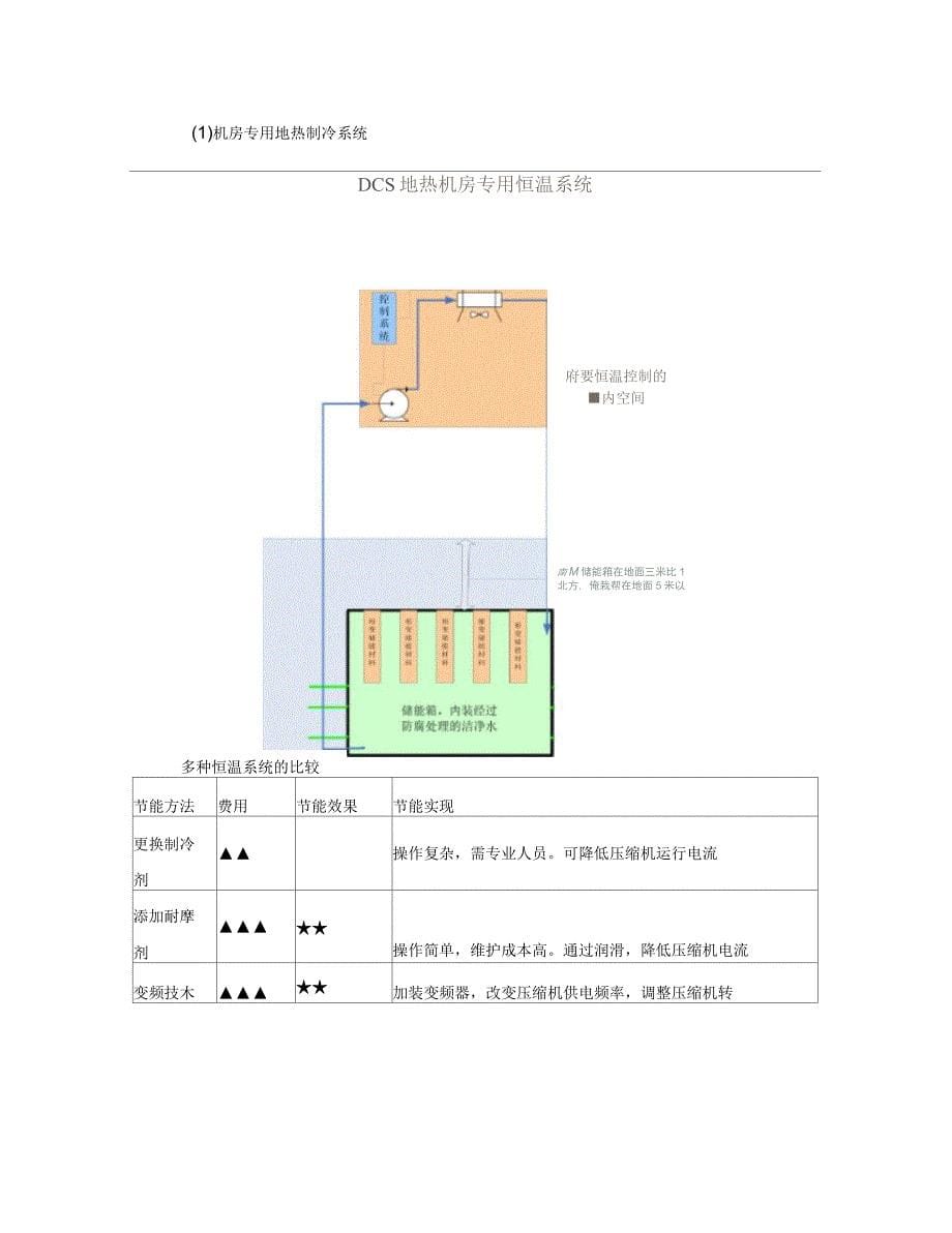 DCS地热恒温系统系统说明_第5页