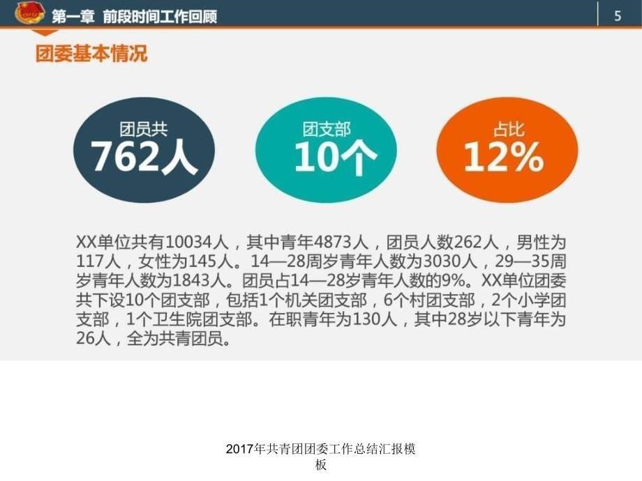 共青团团委工作总结汇报模板课件_第5页